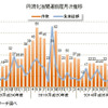 円滑化法関連倒産月次推移