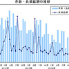 企業倒産月次推移