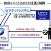 ビジネスモデル