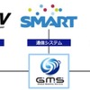 提携のイメージ