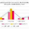 手を上げた経験