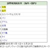 急上昇ランキング