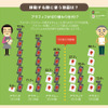 移動する際に利用する地図