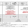 料金プラン改定内容