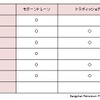 高成長のメンテナンス市場