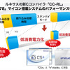 RL78マイコンの処理を高速化するCコンパイラ「CC-RL」