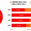 ロボットにはどこまで進化してほしいですか？