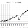 グローバル・ライトビークル販売