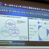 4月17日、グランドハイアット東京にてSAS FORUM JAPAN2015が開催。日本電気、ビッグデータ戦略本部孝忠大輔氏により「データサイエンティストが語るビッグデータによる価値創出」と題した講演が行われた。
