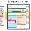 三井住友海上火災の新サービス概要