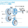 【ダイハツ ソニカ 発表】燃費だけでなく加速も向上