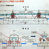 首都高10号晴海線（晴海出入口～豊洲出入口）台船リフトアップ架設工法を用いた日本最大規模の橋桁架設現場のようす（4月22日、7～9時）