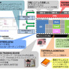 富士ソフト AUTOSAR開発体験キット