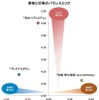 苦みと甘みのバランスとコク