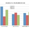 後味の消え方比較。数値が大きいほど“スッキリ”