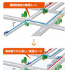 一般道のリンク旅行時間情報