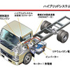 【三菱ふそう ECOトラック】小排気量で4リッター級の低速トルク