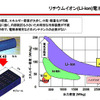【三菱ふそう ECOトラック】小排気量で4リッター級の低速トルク