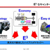 【三菱ふそう ECOトラック】3つのEで一歩先行くアプローチ