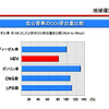 【三菱ふそう ECOトラック】3つのEで一歩先行くアプローチ