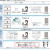 三井住友海上火災保険の企業向け安全運転支援サービス「スマNavi」