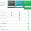「Evernote」3つのプランの比較