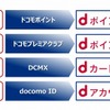 サービスブランドの統一