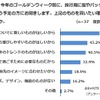 今年のGW前の買い物に関する「購入理由」について