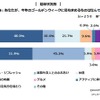 今年のGWに「最も求めるもの」について（婚姻状況別）