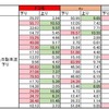 中央自動車道 結果