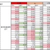 東名高速道路 結果