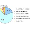 あなたが体臭を意識する距離はどれくらいですか？　回答：20～30代女性104名。