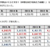 ビアガーデンでの1人あたりの予算はいくらですか？（料理を含む1回あたり総額）