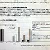 公益財団法人高速道路調査会の調査結果