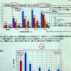公益財団法人高速道路調査会の調査結果
