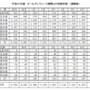 ロードサービス依頼件数