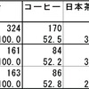 朝、飲むことが多い飲み物を教えてください