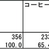 朝以外に飲むことが多い飲み物を教えてください