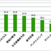 ベジスムージーや野菜ジュースに期待する効果はなんですか？