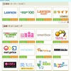 「Ponta」のポイント提携企業（一部）