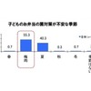 Q. 子どものお弁当の菌対策が不安な季節