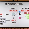 早稲田大学先進理工学部 柴田重信教授の講演資料