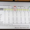 早稲田大学先進理工学部 柴田重信教授の講演資料