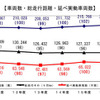 【AutoStanding】関西タクシーの挑戦とその可能性