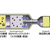 【三菱ふそう キャンターハイブリッド 発表】一歩先行くエコ性能“新長期”適合