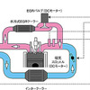 【三菱ふそう キャンターハイブリッド 発表】一歩先行くエコ性能“新長期”適合