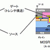 低損失MOSFET