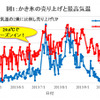 かき氷を食べたくなるのはいつ？「かき氷前線」発表…到来は例年より早め