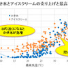 かき氷を食べたくなるのはいつ？「かき氷前線」発表…到来は例年より早め