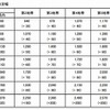 改定後の基本運賃